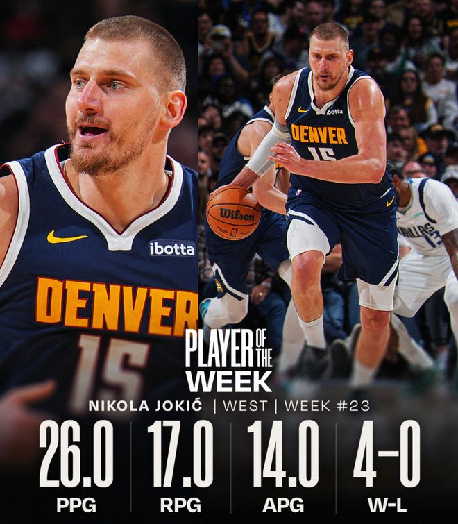 约基奇三双领跑联盟 塔图姆复出首获周最佳