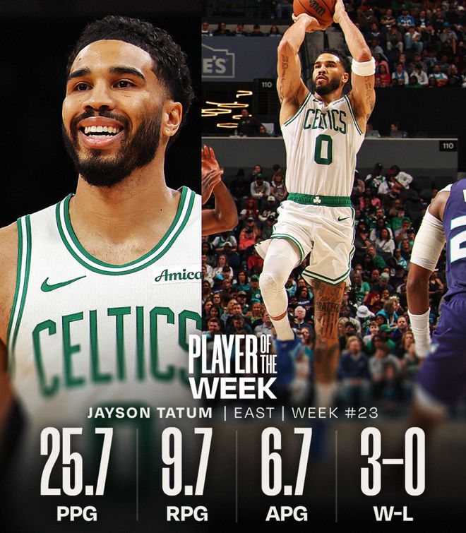 约基奇三双领跑联盟 塔图姆复出首获周最佳